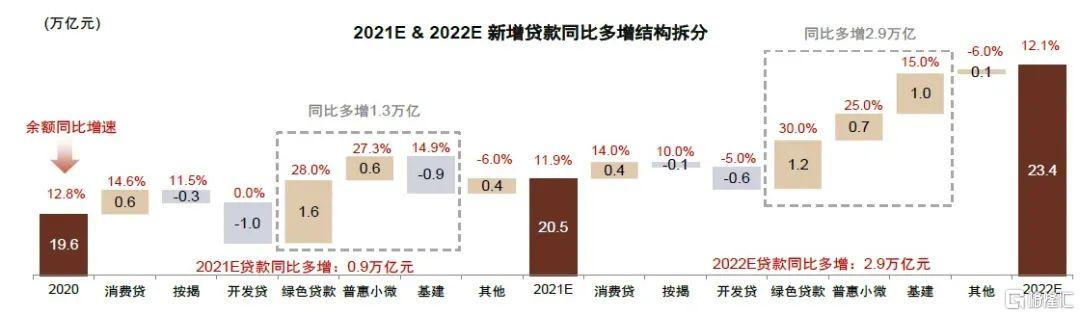 2022年银行走势,2020年银行大拐点