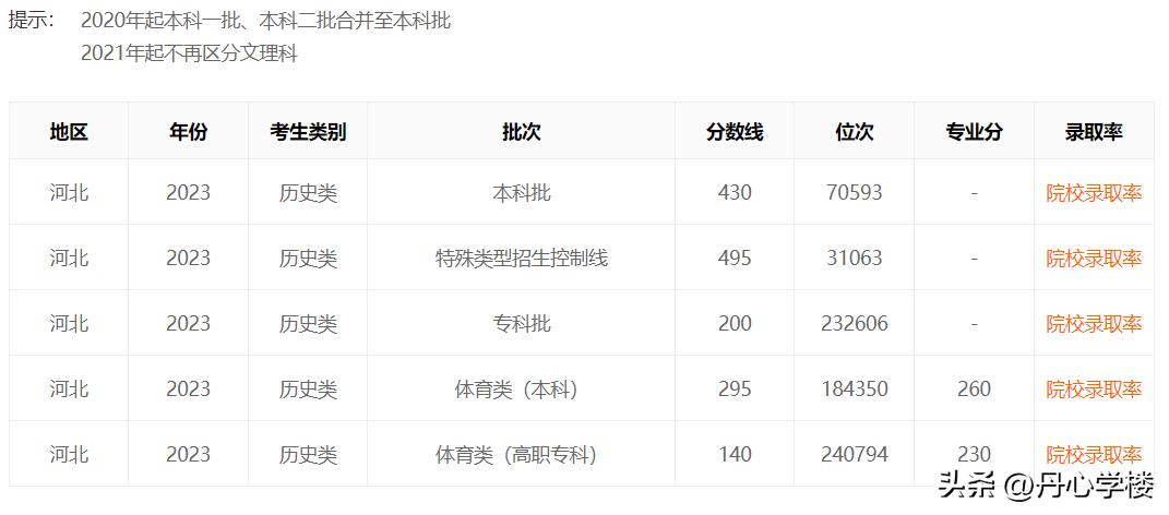 沈阳八大名校高考喜报,高考喜报综合信息是什么