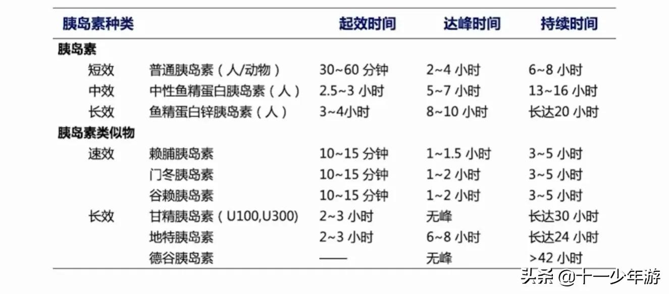 二型糖尿病停打胰岛素,二型糖尿病胰岛素抵抗