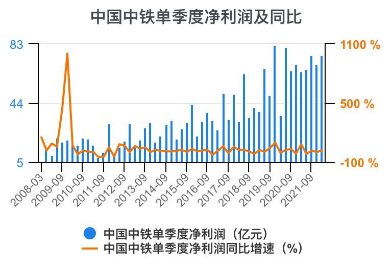 中国中铁年报解读,中国中铁2021年的财务分析报告