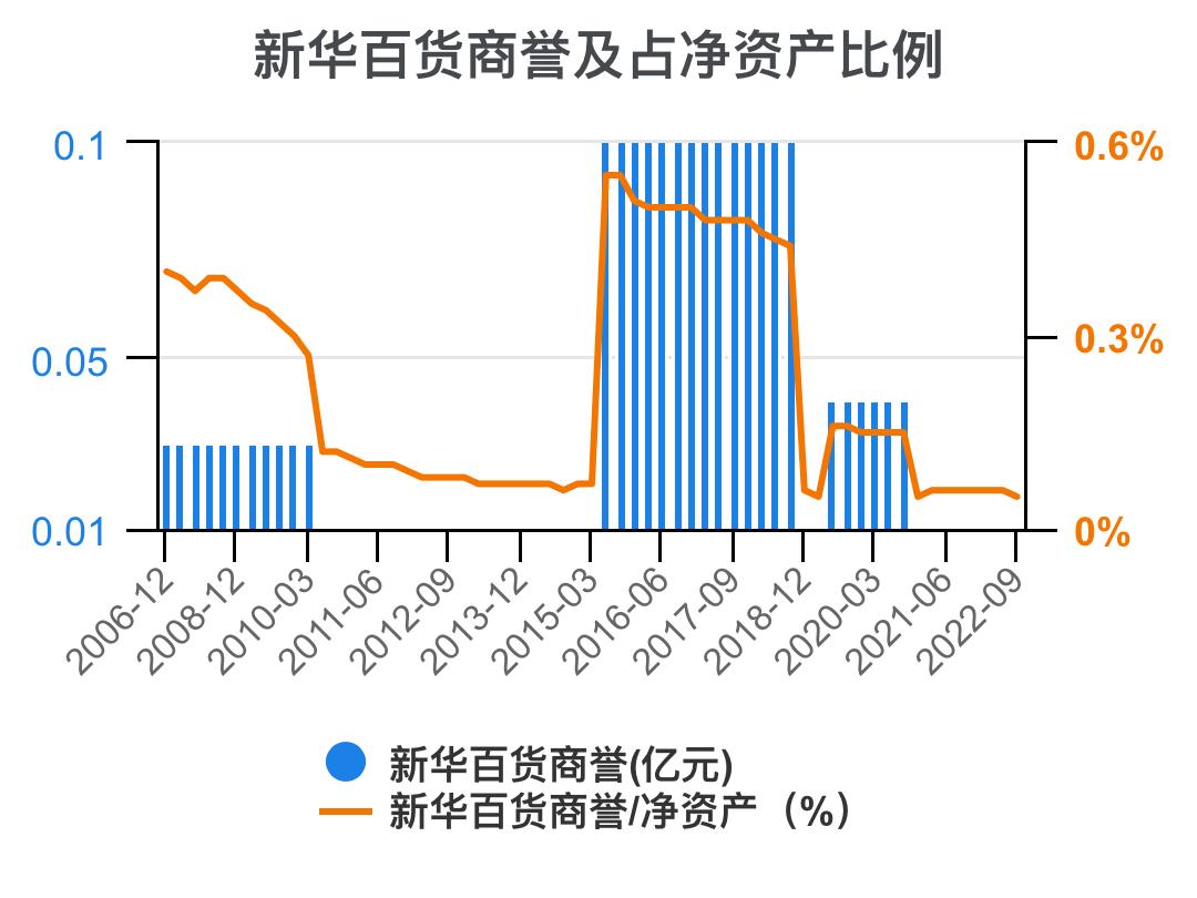 新华百货深度解析,新华百货财务报表