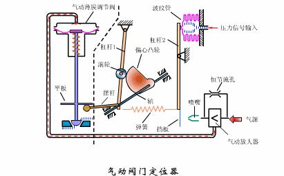 仪表阀门图例大全图片,化工常用仪表控制阀门