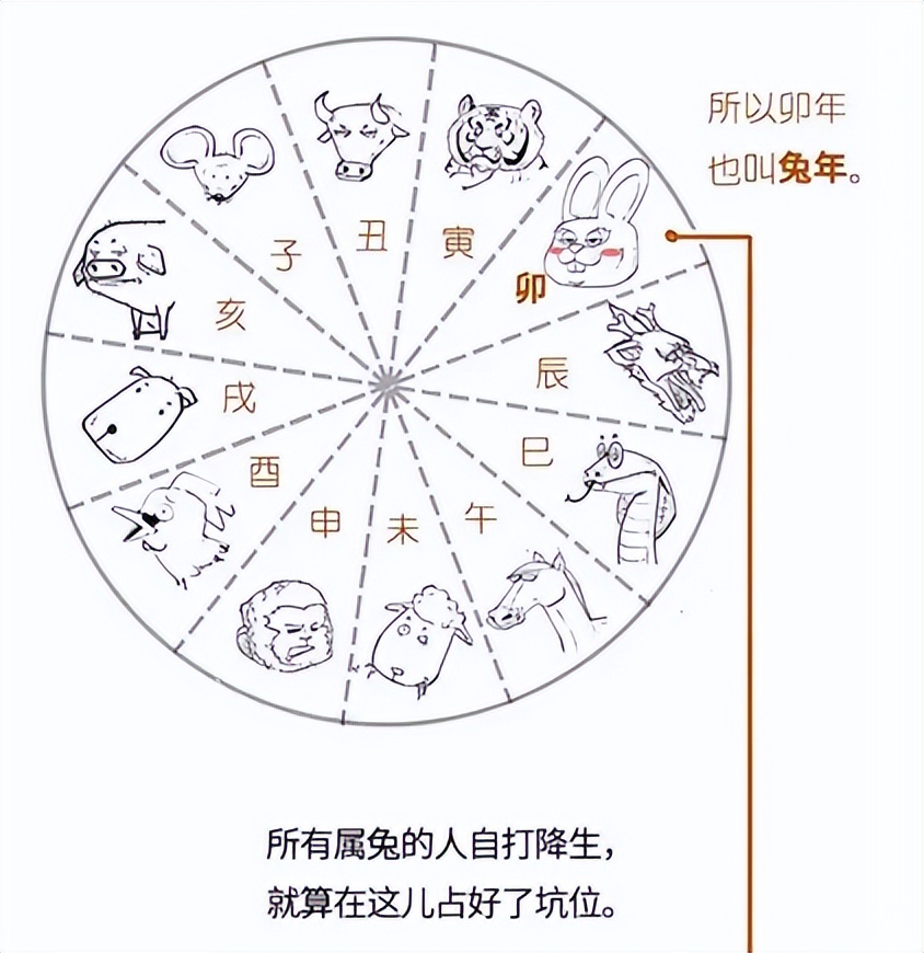 本命年真的有犯太岁这么一说吗,犯太岁与本命年到底是什么