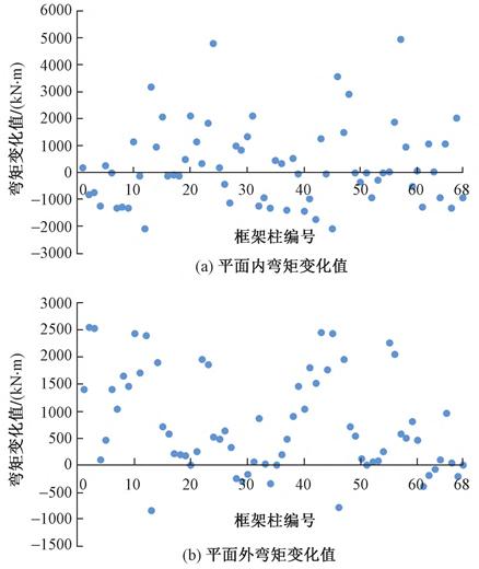 西安国际足球中心设计漂亮,西安国际足球中心屋盖结构