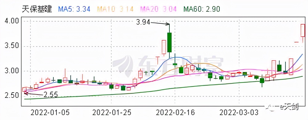 房地产爆雷警惕,房地产股票节后大跌