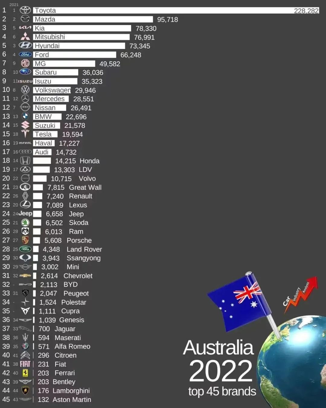 中国上半年汽车出口超日本,中国汽车今年出口有望突破450万辆