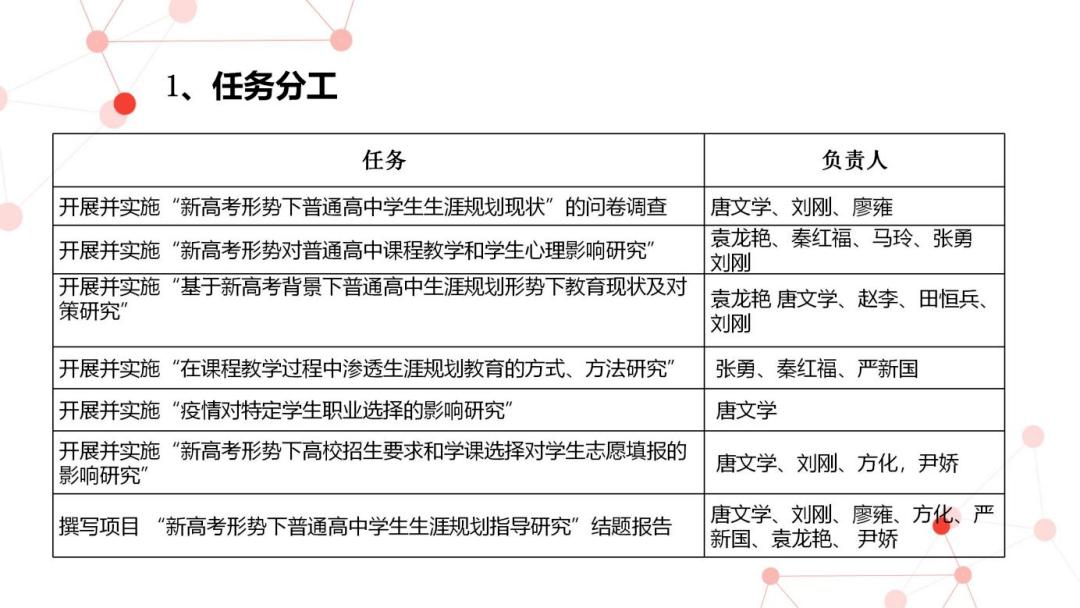课题通过结题简报,课题结题只是科研工作的转折点