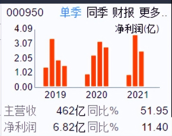 底部医药流通企业，即将上线抗原检测试剂产品之重药控股000950