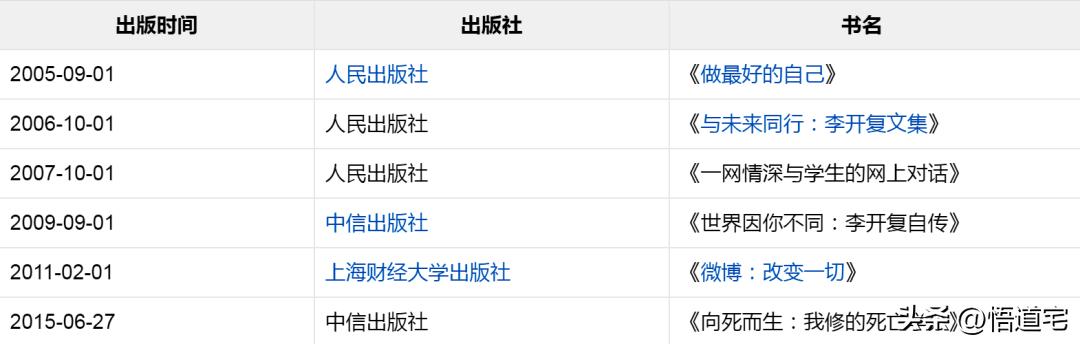 李开复与创新工场,李开复创新工场董事长
