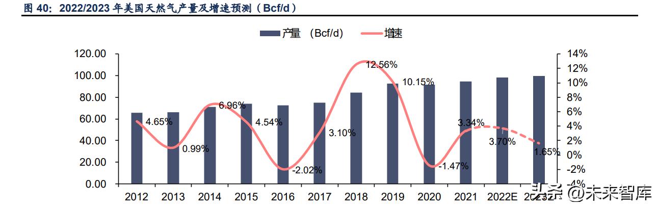 天然气行业资讯,天然气市场策略
