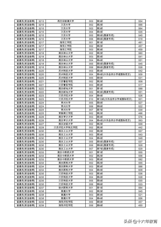 湖南2022本科普通批各大学投档线,2020年湖南高考首批高校投档线