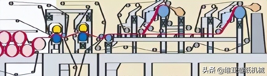 造纸机器寿命多少年,造纸机流浆箱原理