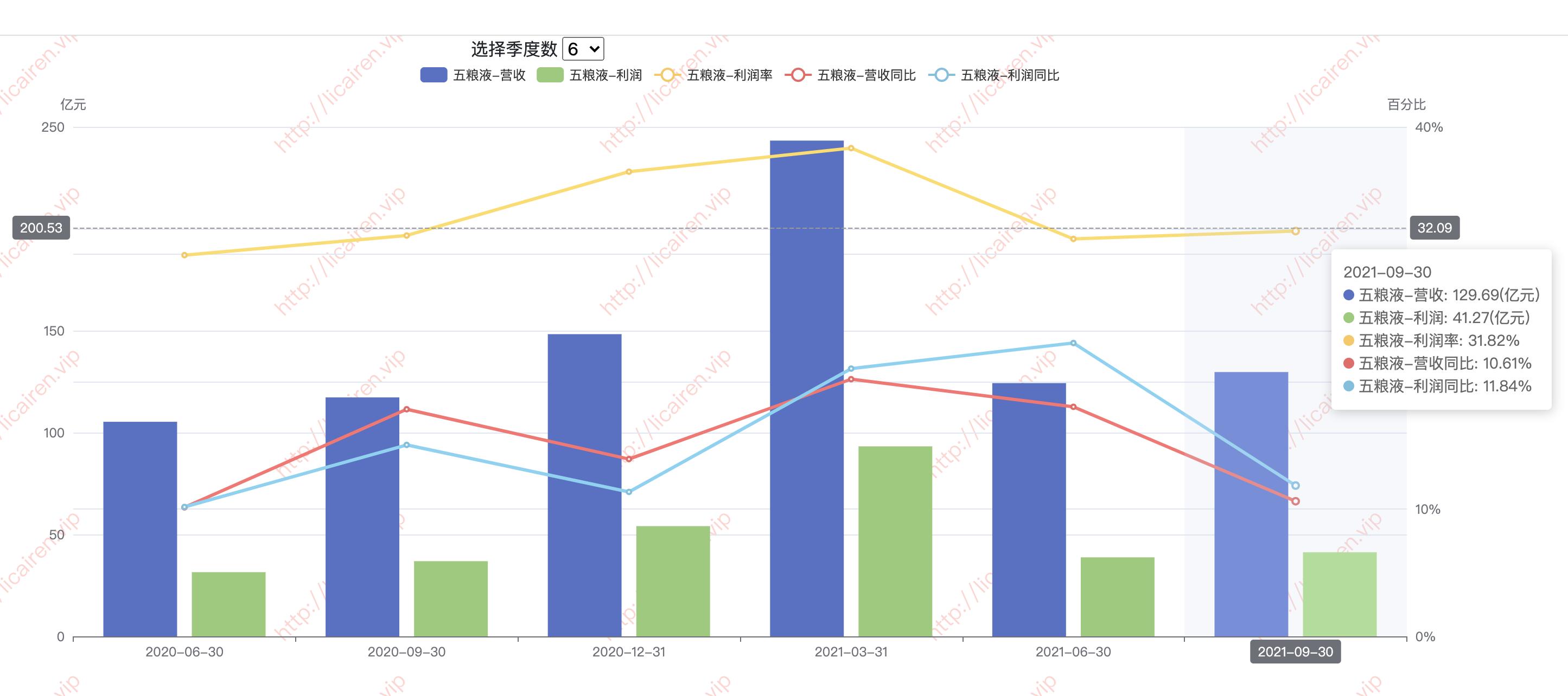 五粮液股票投资价值分析报告,五粮液盈利能力分析论文
