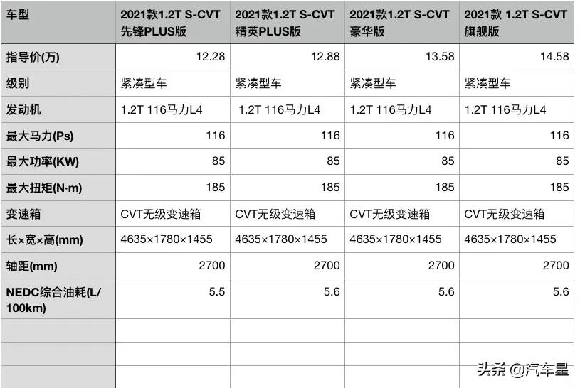 为何会成为丰田冠军？卡罗拉1.2T动力，除了省油还有哪些亮点？