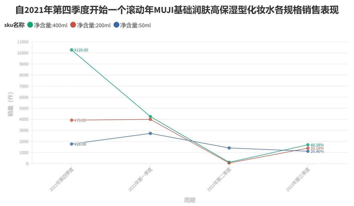 给MUJI一份诊断书，量化瞥见无印良品化妆水业务退潮一角|数里话