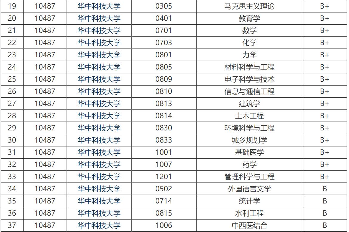 张之洞督鄂近20年，曾经一手创办的湖北工艺学堂，现在怎么样了？