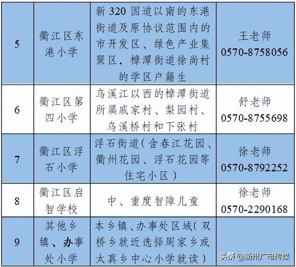 衢州义务教育招生计划,衢江区义务教育入学报名审核通过