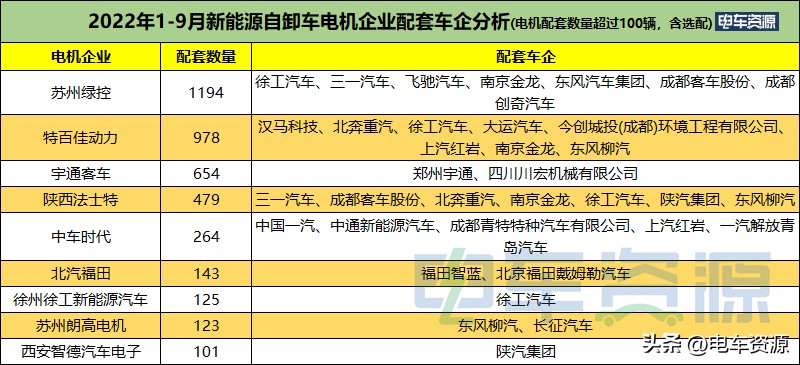 宇通新能源重卡4月份销量,三一新能源重卡8月销量