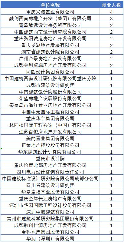 23考研|重庆大学土木工程专业研究生就业前景（去向）、薪资待遇