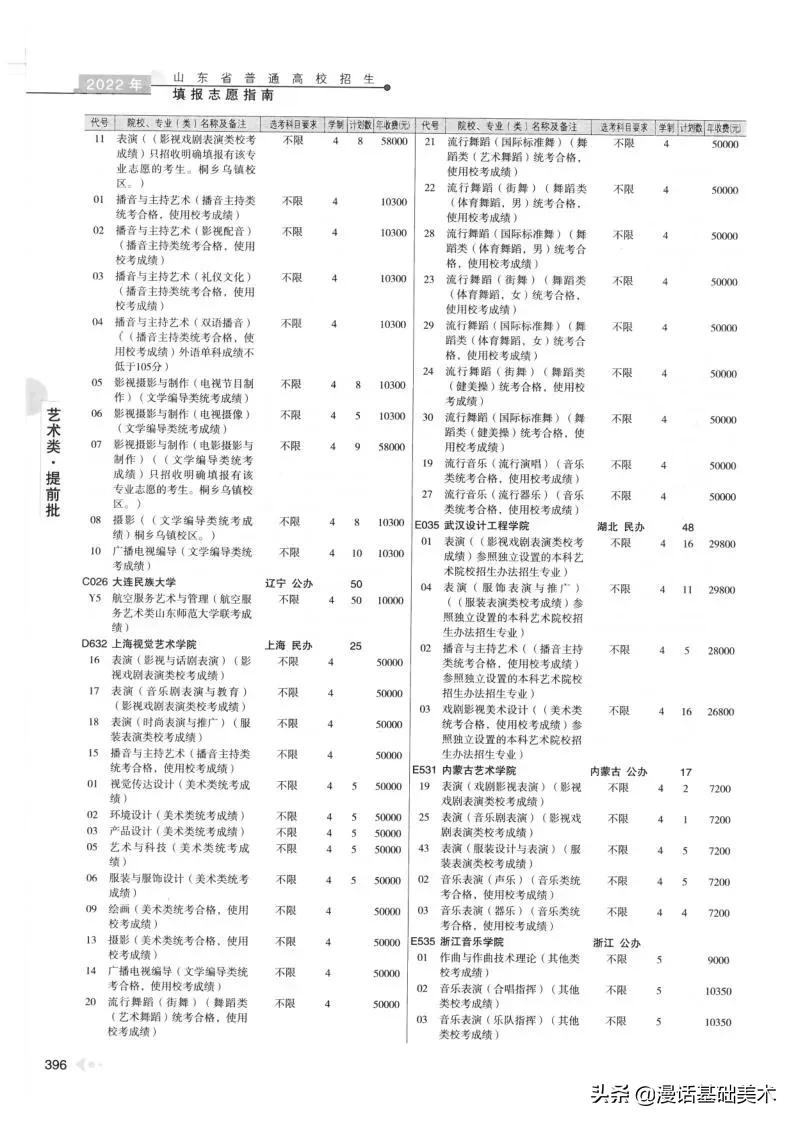 2023年美术高考政策山东,2022年山东美术联考合格分数线