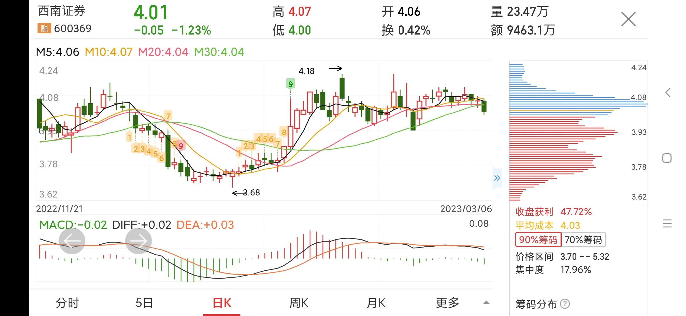 西南证券下周走势600369,西南证券600369同花顺