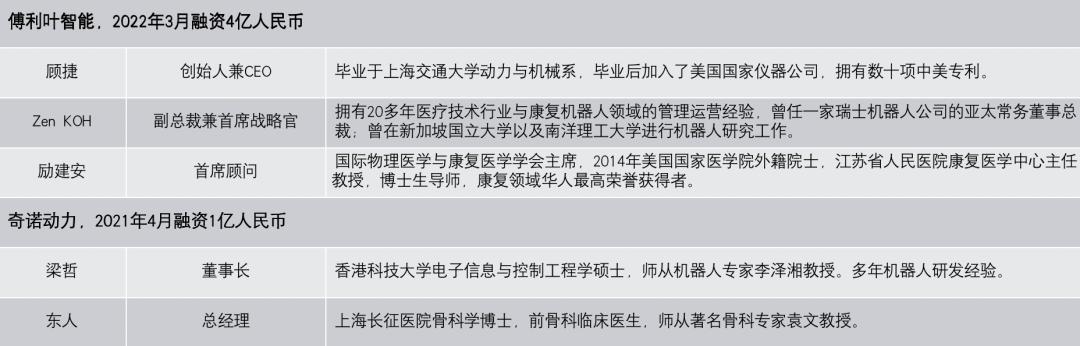 为世界杯开球的外骨骼机器人，股价狂跌99%之后未来在哪？