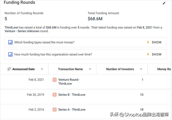 全球销量第一的内衣品牌,美国内衣品牌排名