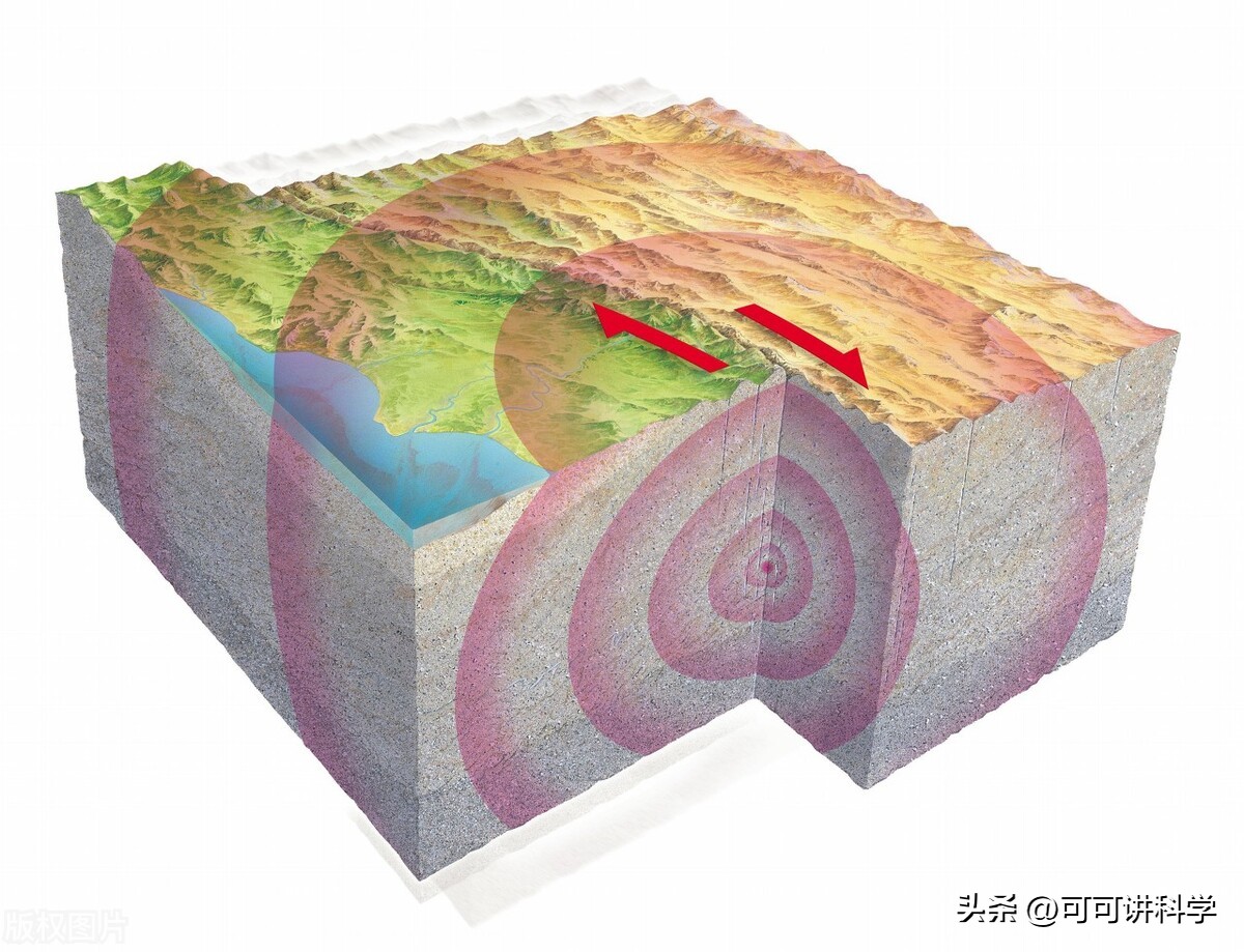 地球停止了自转会出现什么现象,如果地球停止自转的话地球会怎样