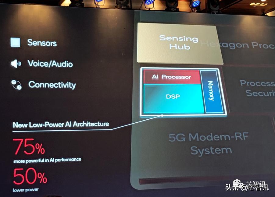 高通骁龙8gen1发布评测,高通骁龙8Gen1性能测评