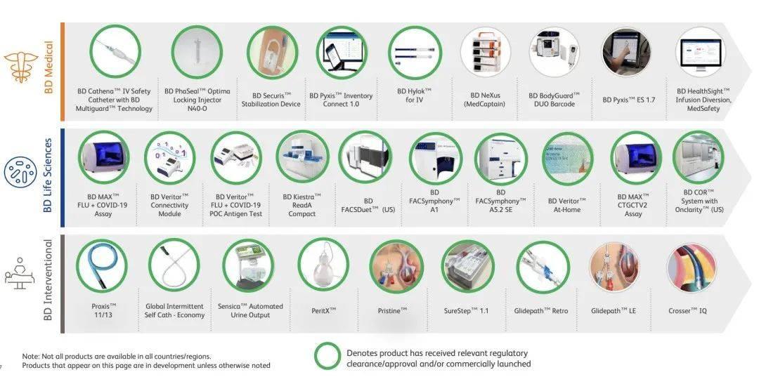 最贵医疗用品,最贵医疗器械排行