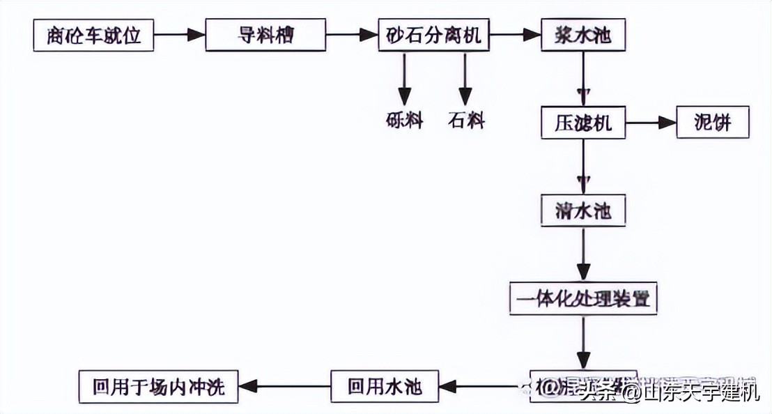 混凝土搅拌站设备厂家直销,混凝土搅拌站设备回收