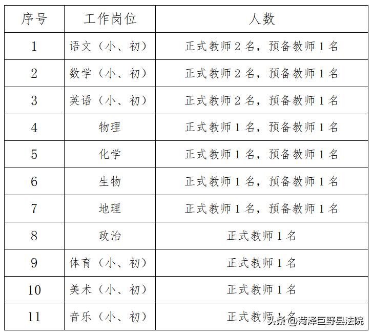 菏泽人才网最新招聘,菏泽本地最新司机招聘