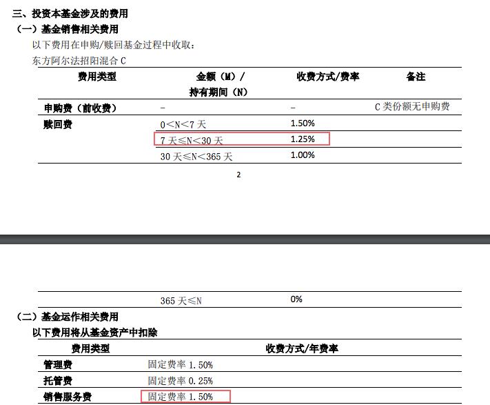 基金涨了份额是不是也增加了,基金c类份额一直下降