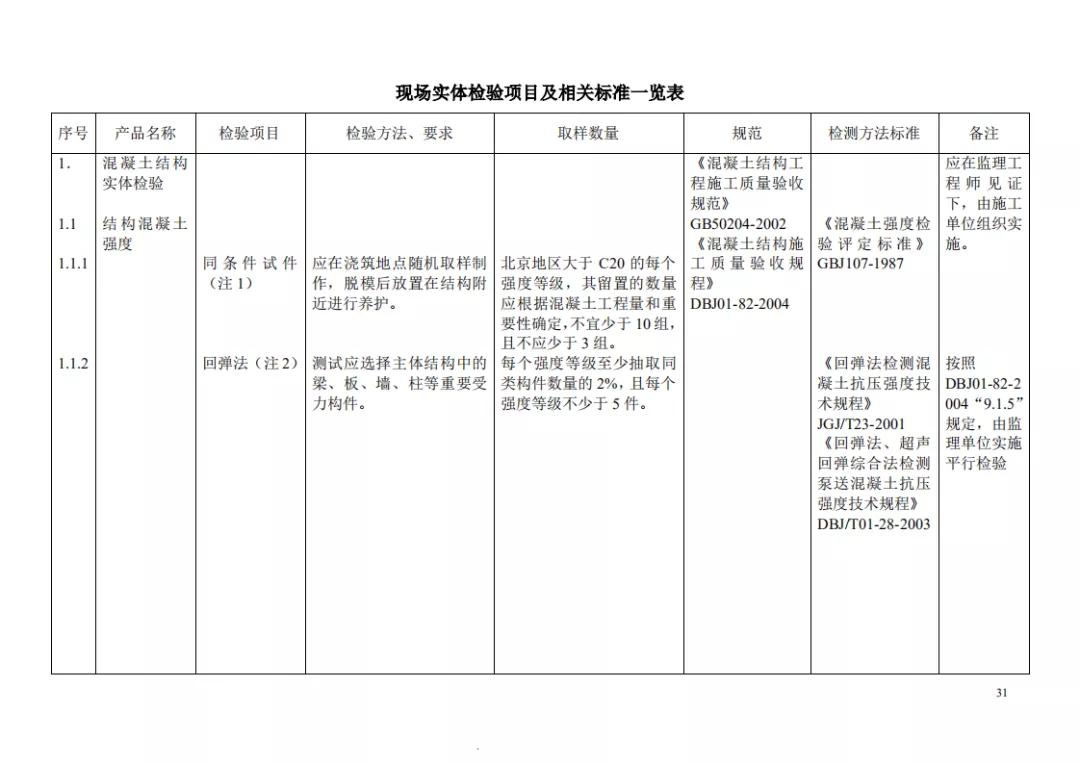 见证取样记录检测项目怎么填,见证取样30%要求及标准