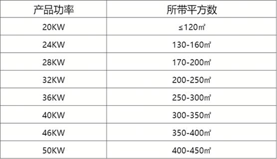 壁挂炉怎么去推销,壁挂炉怎么买避坑