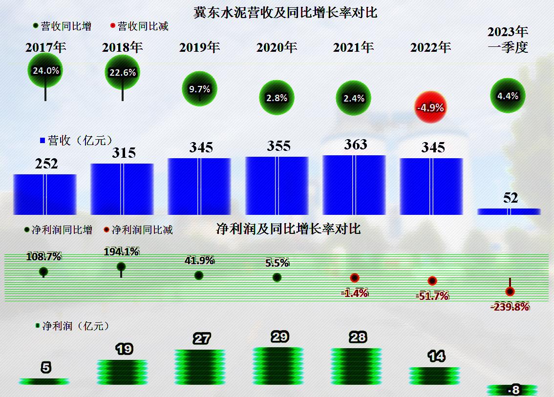 冀东水泥还有希望吗,冀东水泥2024年走势