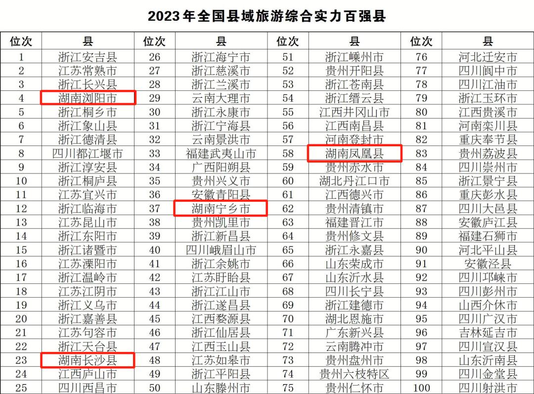 醴陵经济百强县,醴陵市旅游推介