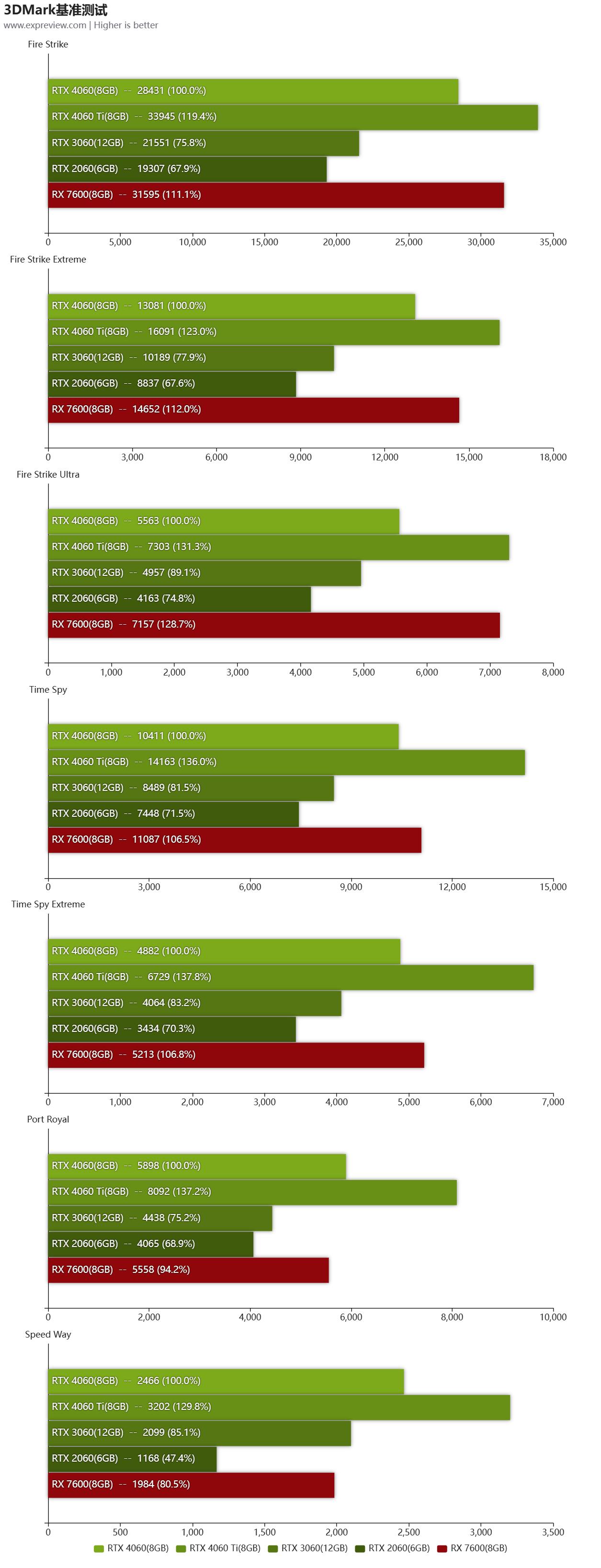 geforcertx4060属于中端显卡吗,geforcertx4060跟2080