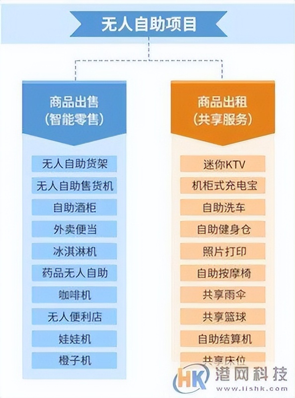 小区无人售货机如何盈利,开成人无人自助售货机投入多少钱