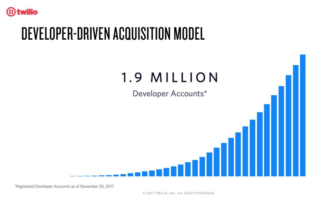 成功品牌如何做好销售管理,如何构建品牌销售管理