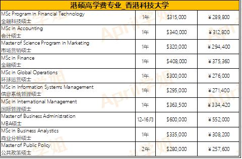 香港留学申请中介费用一般多少钱,香港留学一年需要花费多少钱