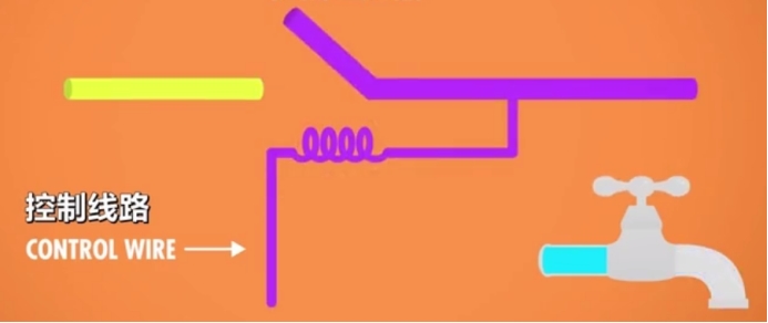 计算机科学速成课编程语言发展史,80年代学习计算机编程