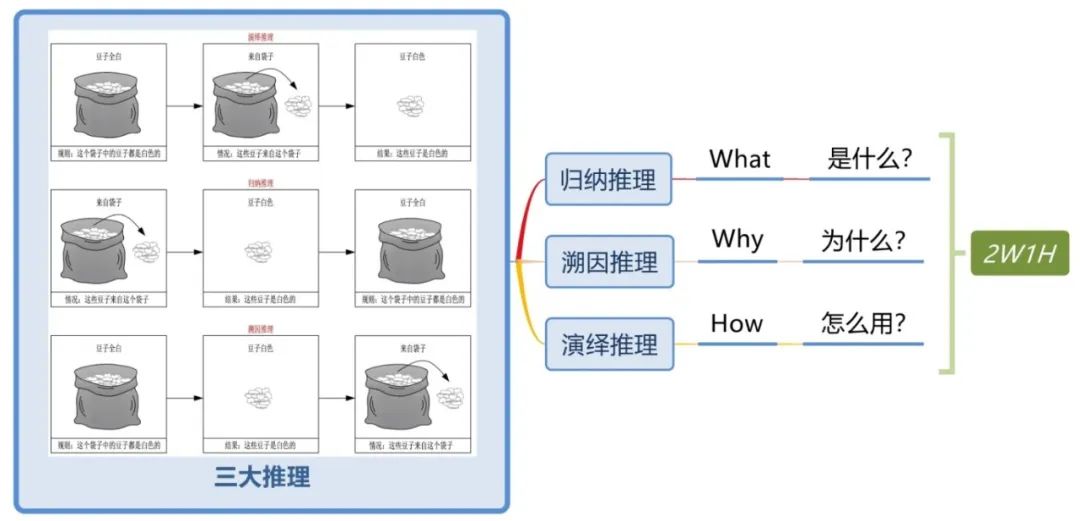 英语思维导图小学生学习方法,学习方法书这本书的思维导图