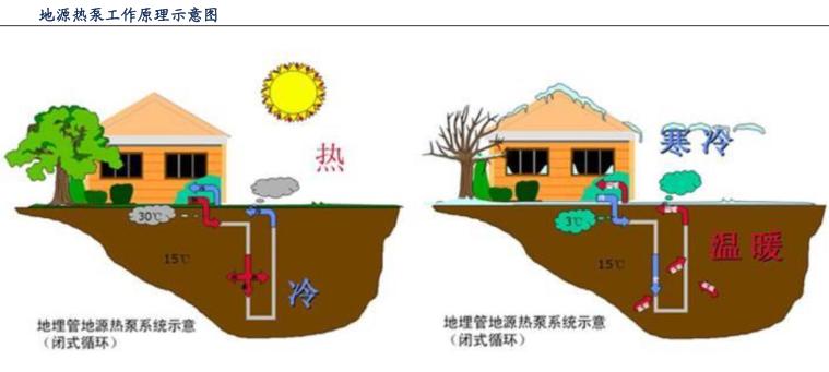 空气源热泵行业发展现状与前景,空气源热泵未来的前景
