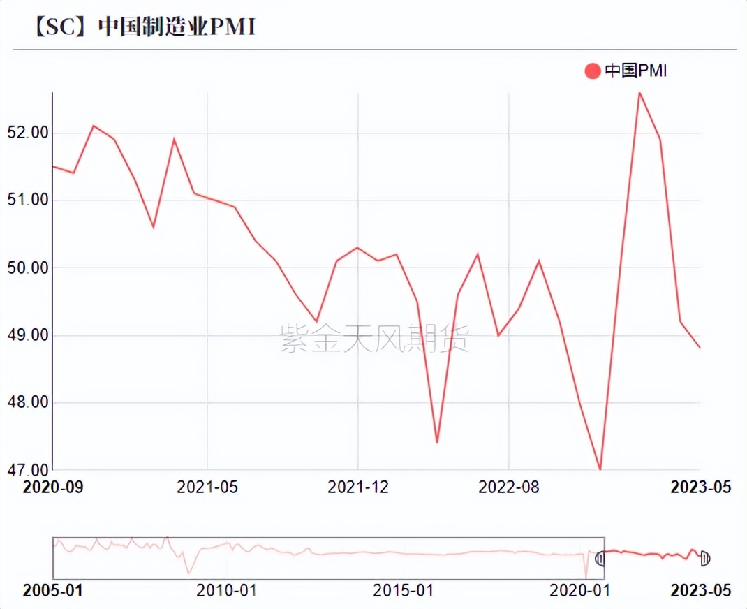 原油行业解读视频,原油走势在哪关注