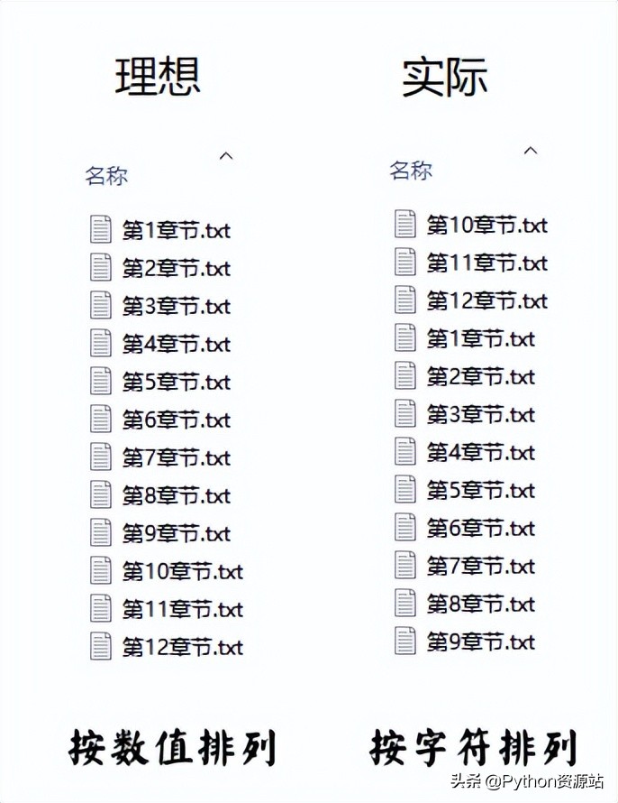 python自动化和爬虫,pythonexcel自动化