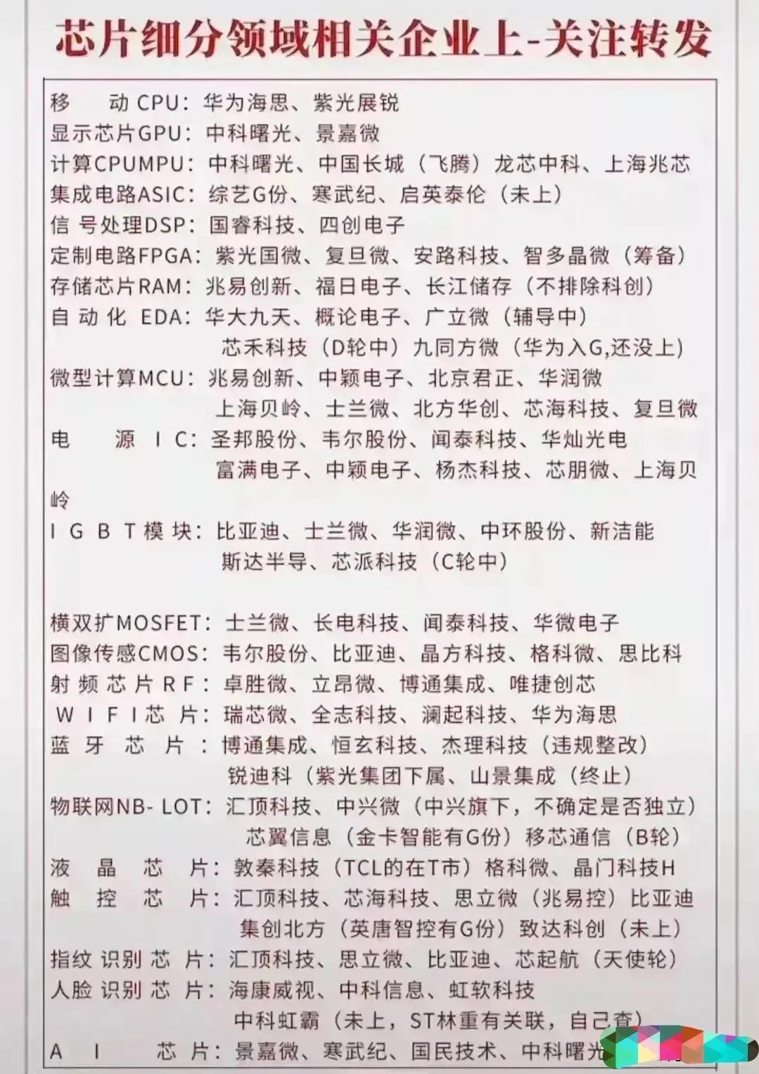 一份具有爆发潜力的板块个股名单,五大具有爆发潜力板块及个股