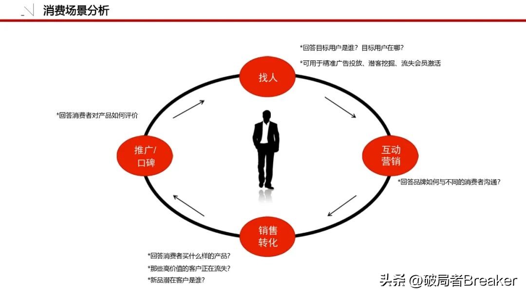 怎么做品牌策划方案模板图,品牌策划全套清单模板