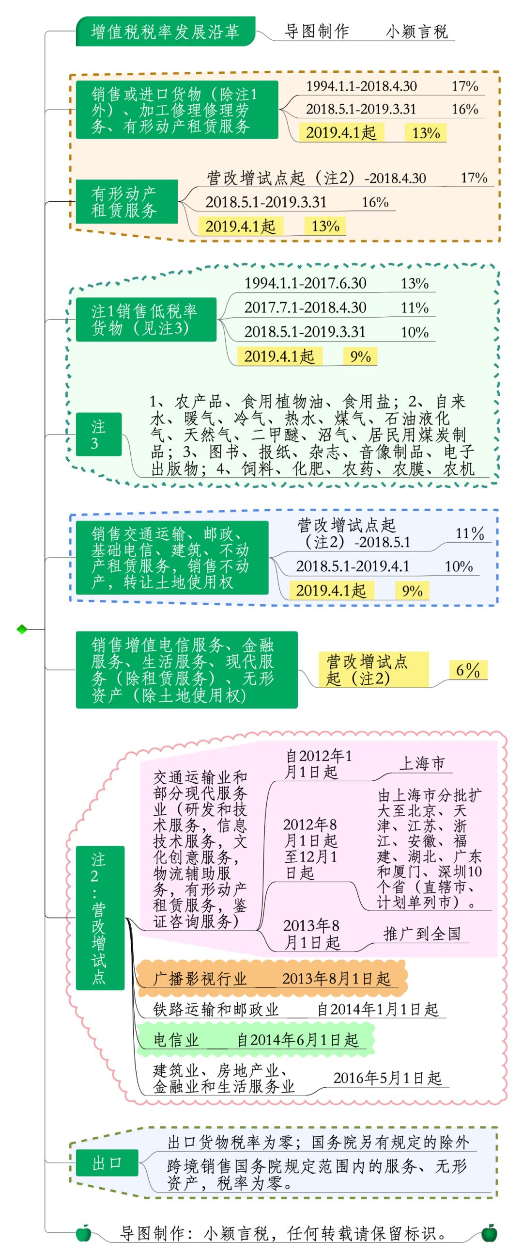 一文读懂税务筹划怎么处理,一文读懂增值税纳税申报填表问题
