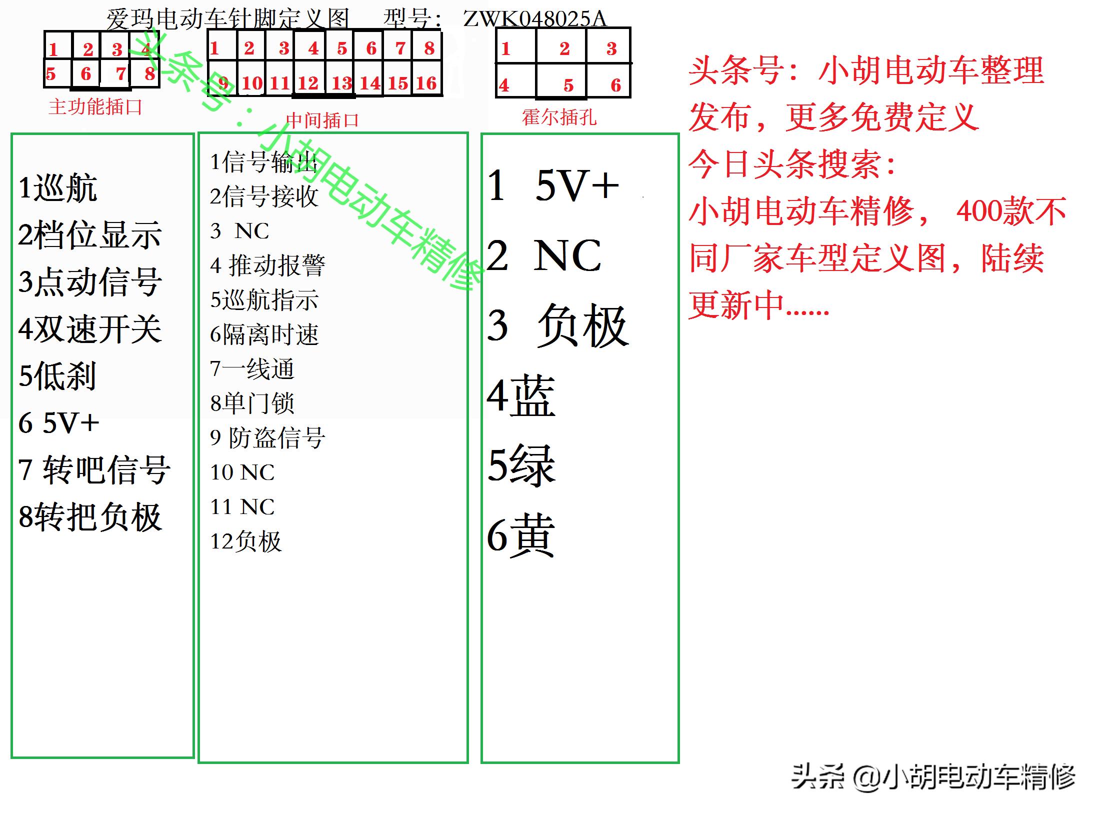 爱玛电动车零件大全图解,爱玛电动车仪表针脚图